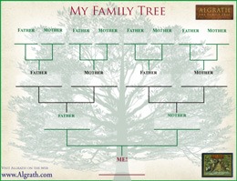 Algrath family tree