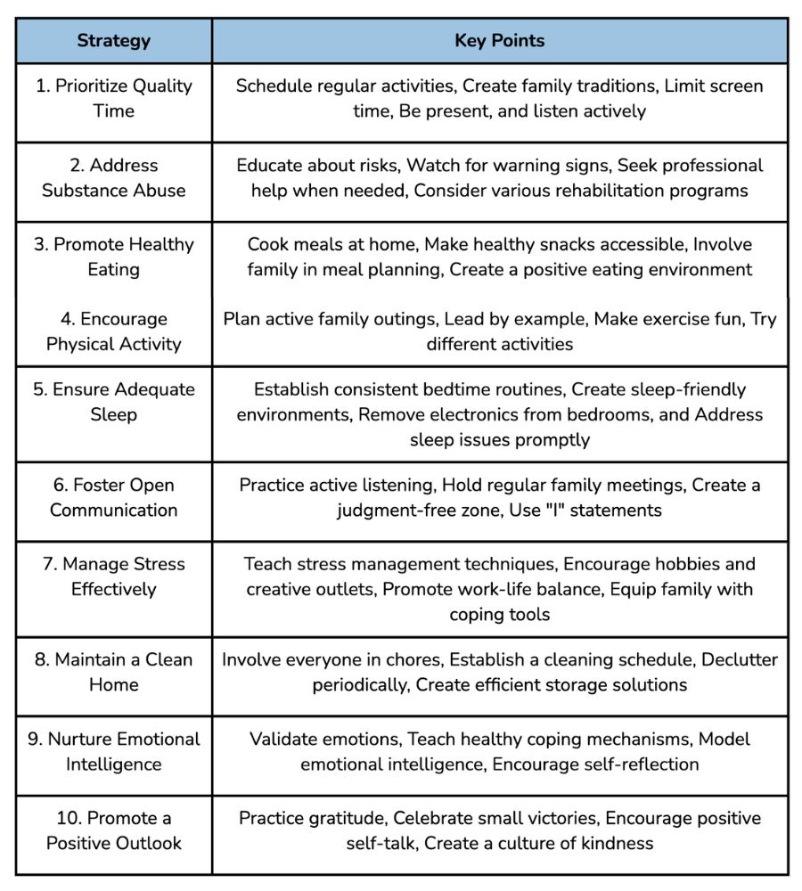 Table of Keypoints and Strategies to keep your family Healthy and Happy